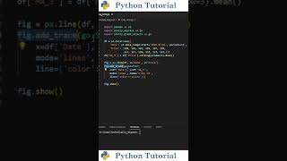 Add a Moving Average Line to Plotly Charts | Python Tutorial
