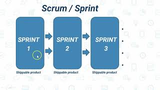 Scrum Methodology - Agile Tutorial 3