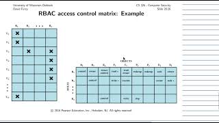 [Computer Security] Access control policies [8/9]: Role-based access control (RBAC) policies
