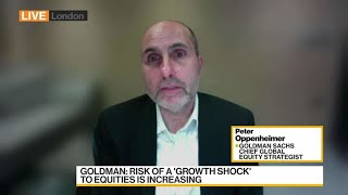 Goldman: Risk of a 'Growth Shock' to Equities Increasing