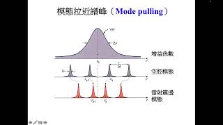 光電子學第七章雷射光學第3講