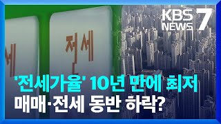 '전세가율' 10년 만에 최저…매매 값·전셋값 쌍끌이 하락하나? / KBS  2023.02.09.