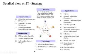 CPE session on IT Strategy \u0026 Execution approach for today and tomorrow CIOs