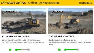 Caterpillar 2D Steuerung für Kettenbagger Vergleichstest