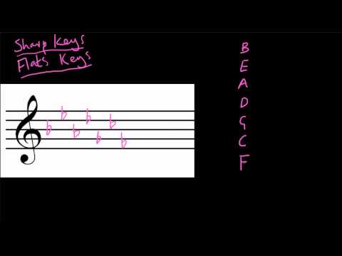 Key Signatures with Flats Key Signatures with Flats