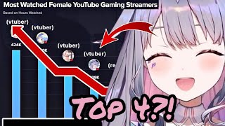 Bijou Reacts to Being Top 4 Female Streamer!