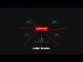 Mastering Design Patterns: The Facade Pattern Explained (Full Tutorial) Ep. 10/22