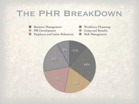 Considering taking the PHR? Great Overview Considering taking the PHR? Great Overview