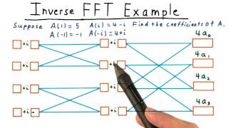 Inverse FFT Example - Georgia Tech - Computability, Complexity, Theory: Algorithms