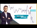 SMC With 50 EMA Combination | TRADiNG Hub 3.O