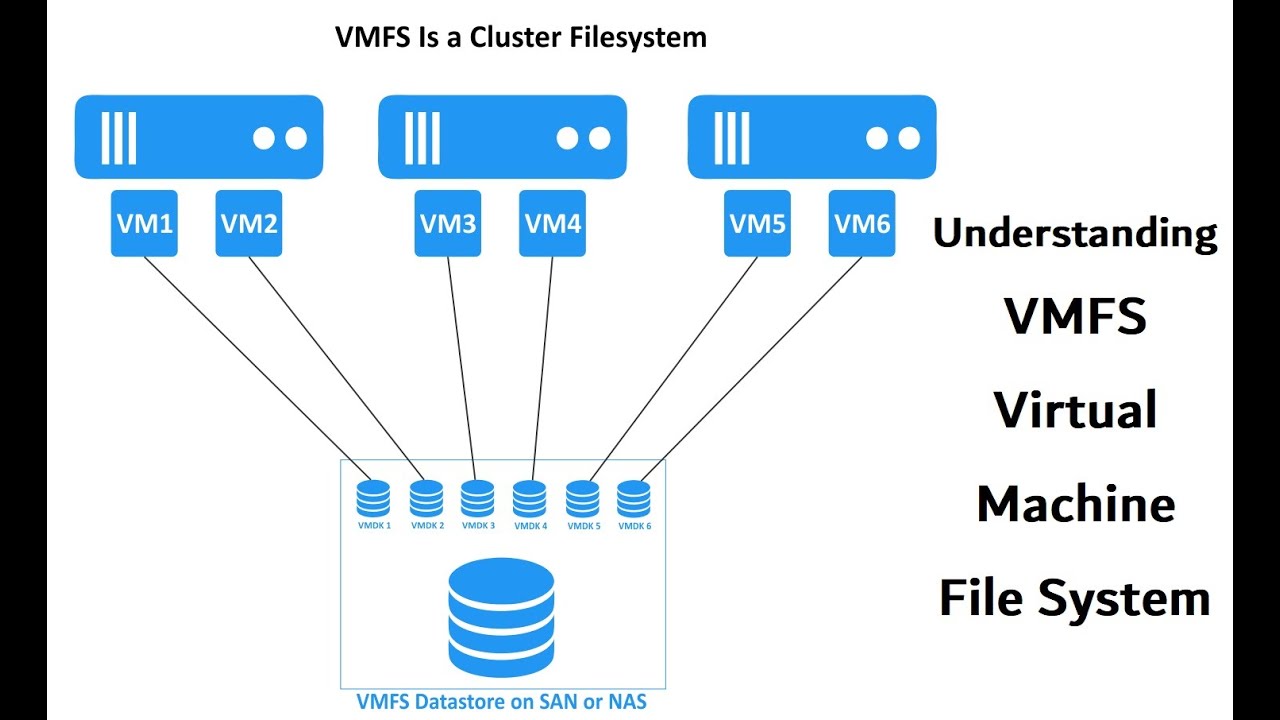 What Is Vmfs File System In Vmware Understanding Vmfs Datastores