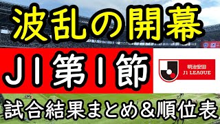 【J１第１節】J１開幕！岡山は開幕戦でJ１勝利！川崎Ｆは名古屋に快勝スタート【Jリーグ】