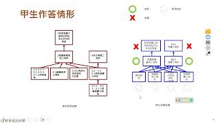 因材網智慧適性診斷