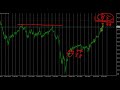 nasdaq100 rozegranie wti rozegranie live trading link w opisie overbalance