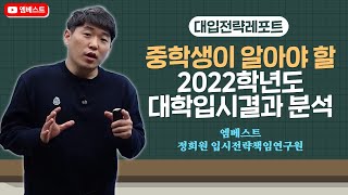 [대학입시X엠베스트] 대입전략레포트 중학생이 알아야 할 2022학년도 대학입시결과 분석 엠베스트 정희원 입시전략책임연구원