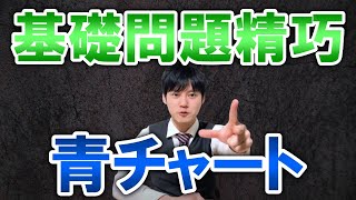 【河野玄斗】基礎問題精巧vs青チャート二刀流で勉強するべき？●●に気をつければやった方がいい！【数学/基礎問題精巧/青チャート/問題】