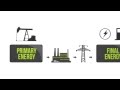 Energy 101