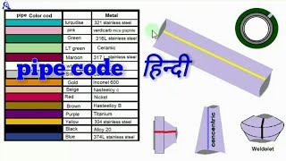 Pipe Code Chart