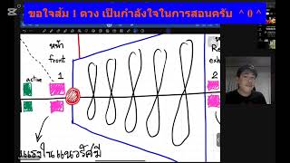 พื้นฐานกังหันไอน้ำเบื้องต้น ตอนที่ 3