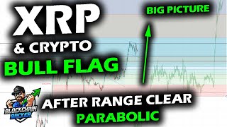 BULL FLAG in Motion on XRP Price Chart as Bitcoin, Altcoin Market \u0026 TOTAL Back Test, Ethereum Setup