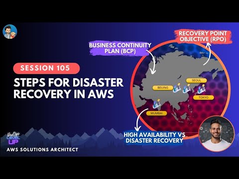 AWS Disaster Recovery | RTO | RPO | Business Continuity Plan | Simplified and Visualized