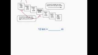 Metric Conversions: Ladder Method
