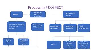 Introducing the PROSPECT Clinic