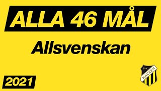 ALLA BK HÄCKENS 46 MÅL | ALLSVENSKAN 2021