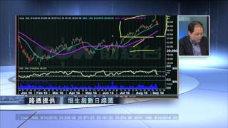 「信號導航」-恒指升勢過急回調補裂口   大市進入短期整固- 2016年09月14日（星期三）