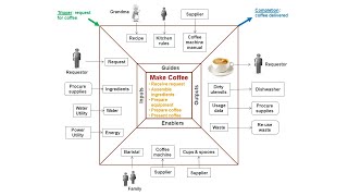 Process Insights: Context Diagram