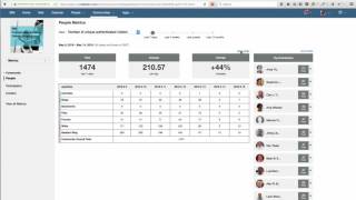 Demo: Community Metrics for IBM Connections Cloud