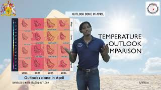 ☀️⛱️Below Average Rainfall and Above Average Temperatures: Barbados Climate Outlook .☀️⛱️