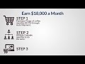 how to earn 18 000 $ a month with dxn business