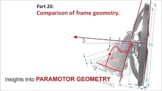 Why some paramotors fly faster than others? Paramotor geometry part 20.1