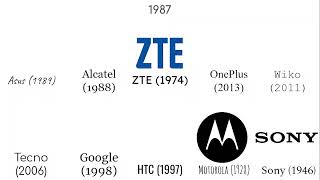 Smartphone Logo Evolution (Part 2)