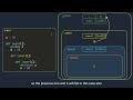 Python tutorial: Variable Scopes & Namespaces - global/local/nonlocal | Explained with animations
