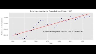 Annotated Scatter Plot using Matplotlib