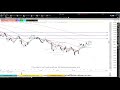 rbb rounded bottom breakout monday webinar 12 5 22