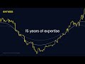 Trade with an Experianced Broker | Subscribe Cute Gold Trader |