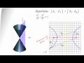 Conic Sections -- Hyperbola