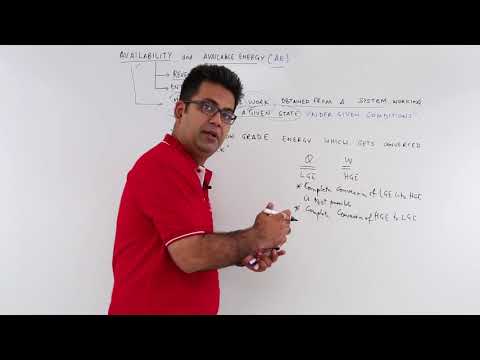 What is available energy AE?