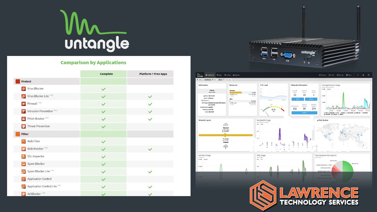 Untangle Firewall Linksys Router Review Breakmzaer