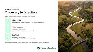 4.1.1 - Output Becomes Input | Coaching Tools Mastery