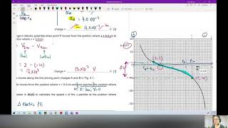 ON20 P41 Q5 Potential Graph Between Two Point Charges | Oct/Nov 2020 | Cambridge A Level Physics