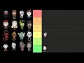 Don't Starve Together Player Tier List