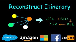 Reconstruct Itinerary | Leetcode #332