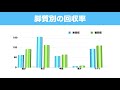 【小倉芝2000m】馬券で儲ける４つのポイント！【コース解説】