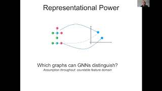 Foundations of Data Science - Representation and Learning in Graph Neural Networks