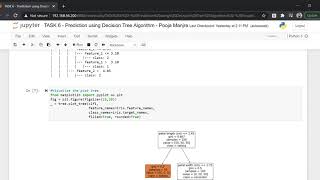 TASK #6 GRIPNOV20- Prediction using Decision Tree Algorithm- Python
