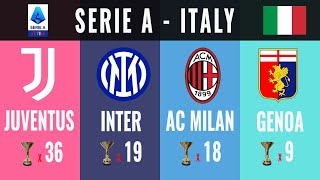 Serie A • Italy | 🏆 All Winners 1898 - 2021